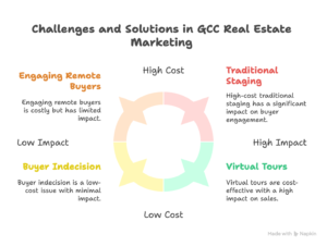 marketing challenges