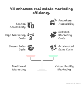 marketing efficiency