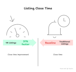 VR baseline