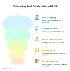 real estate sales