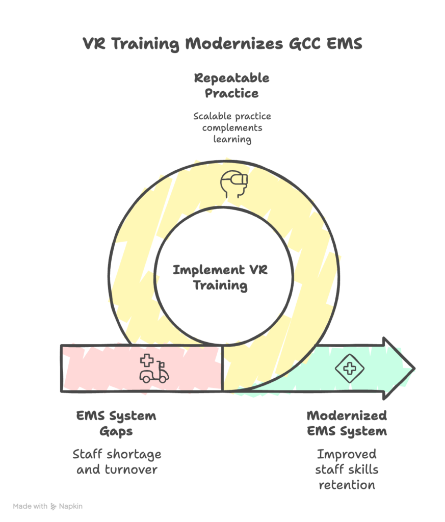 VR Modernize GCC EMS